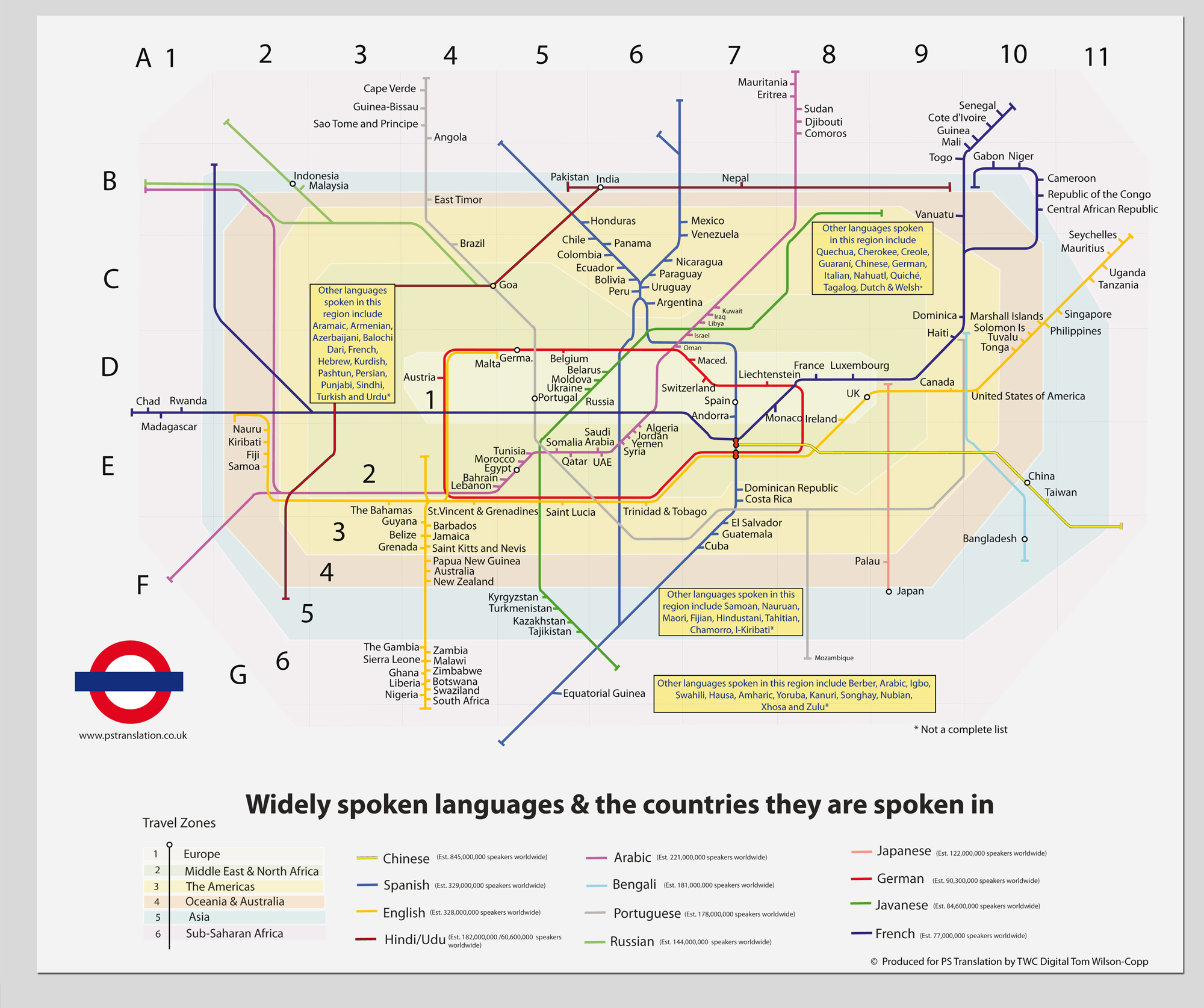 language infographic